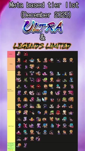 Meta Based tier list December 2025!! #dragonballlegends #dblegends #dragonball #dragonballz #goku