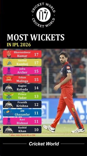Most Wickets in IPL 2026 #shorts #viral #cricket