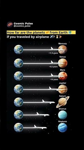 How Far Are Planets by Airplane? ✈️🌍🪐 Mind-Blowing Distances Explained! #Space #Cosmos