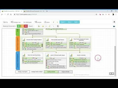Quality Balanced Scorecard and KPIs Explained