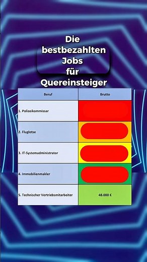 Die bestbezahlten Jobs für Quereinsteiger