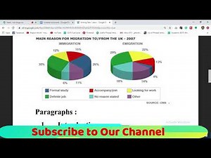 IELTS Writing Task-1: Pie Chart | English World