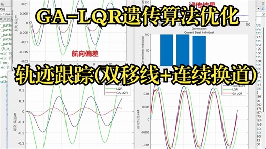 基于GA_LQR遗传算法优化LQR控制轨迹跟踪(双移线+连续换道)Matlab仿真