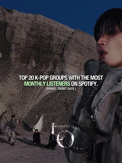 Top 20 K-Pop Groups by Monthly Listeners on Spotify