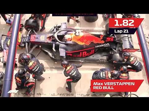 【F1】速すぎるタイヤ交換