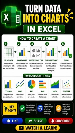 Advance Excel Data Visualization in 30 Seconds!📈