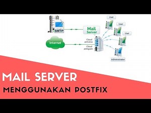 MEMBUAT SMTP SERVER (MAIL SMTP) DENGAN POSTFIX