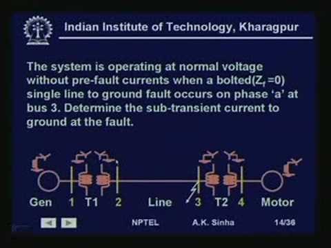 Lecture - 28 Unbalanced Fault Analysis