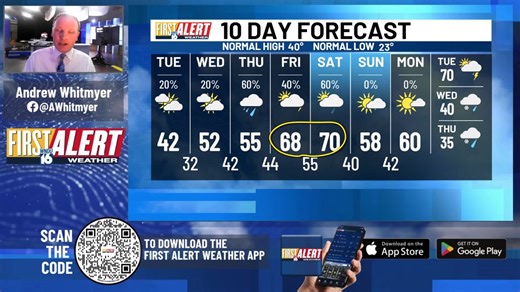 One day next week could become a First Alert Weather Day. | WNDU