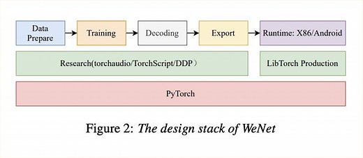 9 wenet 解码attention rescoring的decoder重排序