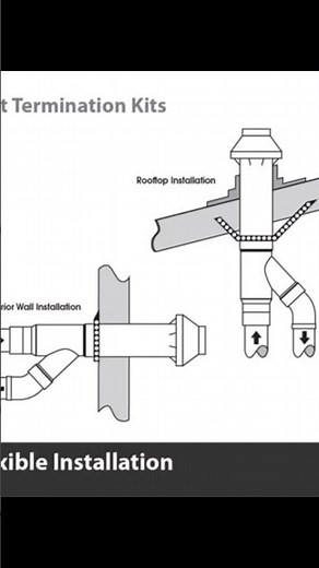 A concentric vent is a type of venting system used for high efficiency, gas combustion appliances.