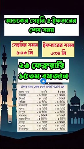 আজকের সেহরি ও ইফতারের শেষ সময় | today sehri time | today iftar time | ramadan | ইফতারের সময়সূচী