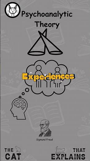 Sigmund Froyd's Psychoanalytic Theory