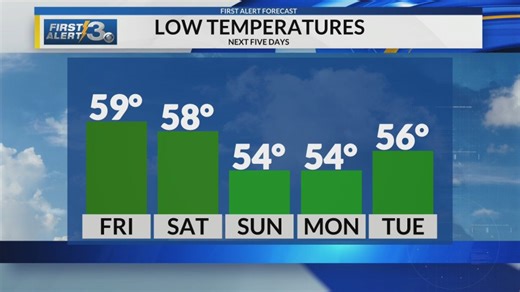 Fall weather moves into the forecast for Columbus, Ga
