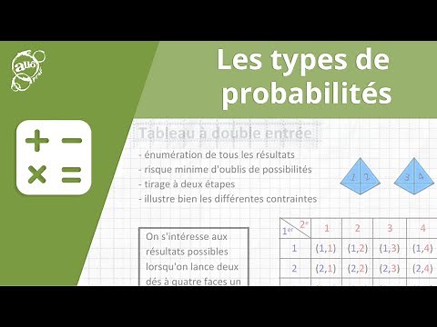 Allô prof - Les types de probabilités