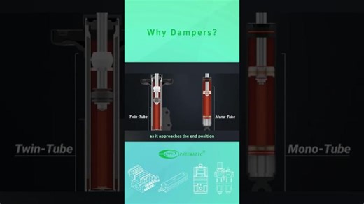 Hydraulic Cylinder Dampers: Smooth Motion Vibration Control | Ningbo VPC Pneumatic Co.Ltd