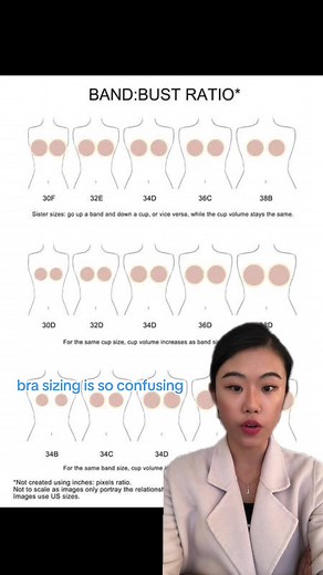 This is why its taking me so long to introduce bras 😭 #brasizinghelp #brasizing #smallchest