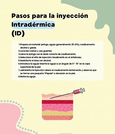 Tipos de inyecciones y su procedimiento en enfermería