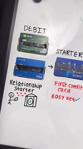191K views · 7.2K reactions | HERES the Exact Order to Get the Best Credit Cards… | Nicholas Kalstek | Facebook
