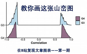 山峦图绘制 ridge plot