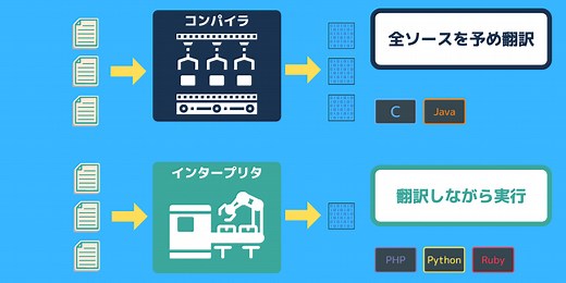 ソースコードとは何か？【プログラミング未経験者向け】