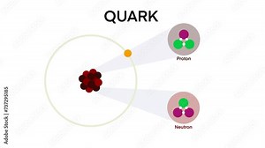 Theoretical physics quark and gluon subatomic, up and down quarks in proton and neutron, Form the matter molecule atom to the quark, physics of an atom nucleus, Proton, antiproton, physics, chemistry