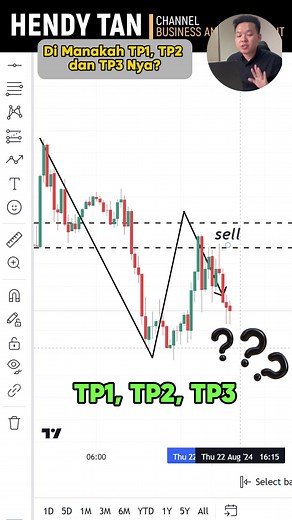 Cara Pakai Fibonacci Extension untuk Target Profit Efektif