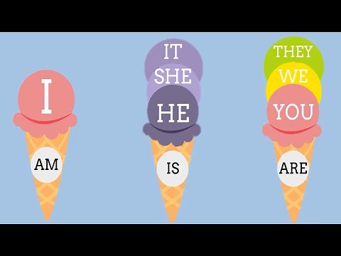Am - Is - Are | Verb to be for kids
