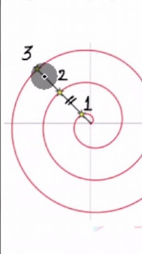 Difference between Archimedean and Logarithmic Spiral