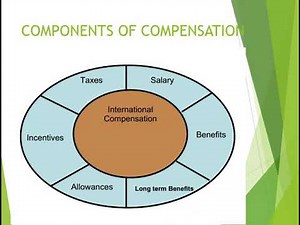International Compensation