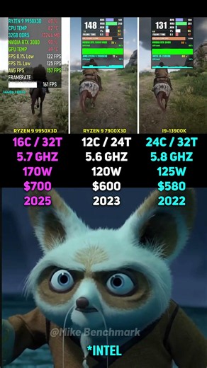 RYZEN 9 9950X3D vs RYZEN 9 7900X3D vs i9 13900K | Test in 6 Games