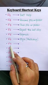 131K views · 6.8K reactions | Keyboard Shortcut Keys ⌨️✨ . . . #englishgrammar #vocabulary #shortcutkeys #computer | Tushar Ghosh | Facebook