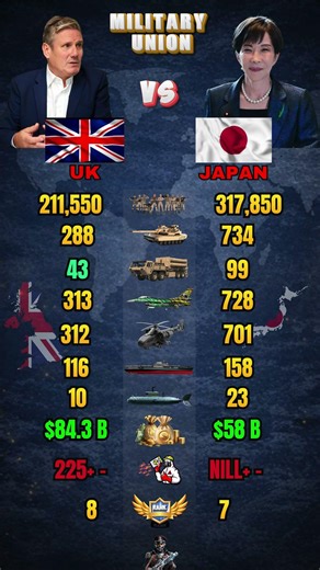 UK vs Japan Military Power Comparison 2026
