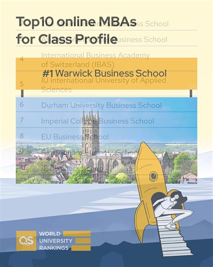 Do you want to do an online MBA as part of a diverse, international cohort? Warwick Business School scored highest in the 'Class Profile' indicator in our QS Online MBA Rankings: Europe 2023! This indicator measures things like the average work experience, applicant/place ratio and proportion of female students in the school's cohort. See the top 10 below and check each school's score here: https://hubs.la/Q01KXmlK0 #QSWUR #OnlineMBA | QS World University Rankings