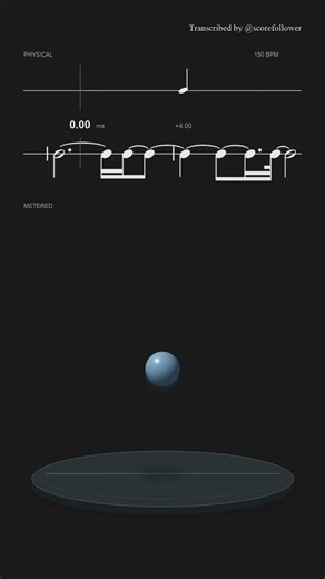 Notating gravity curves (v1)