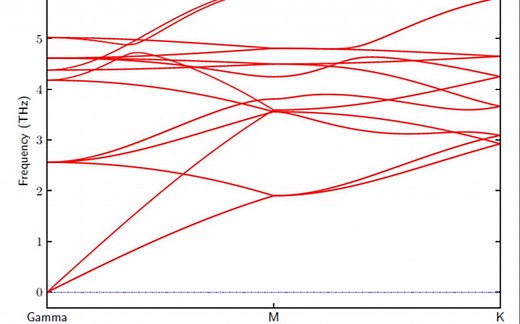 VASP phonopy计算声子