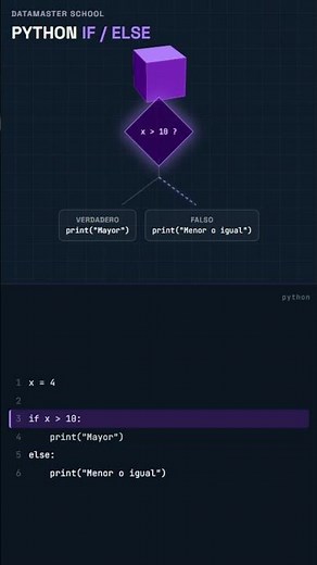 Así Funcionan IF y ELSE en Python 🐍 | Explicado Fácil