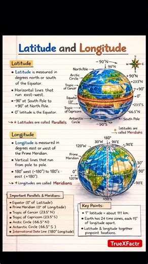Understand Latitude and Longitude #geography #lattitude #longitudes