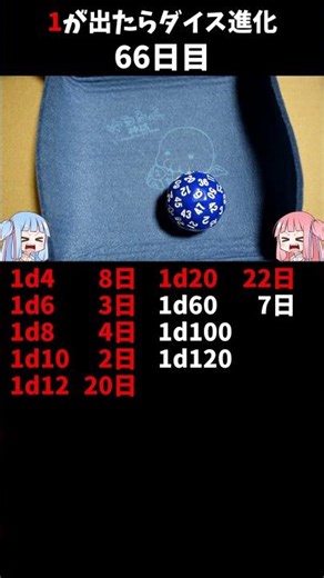 1日1回ダイスを振って1が出たらダイス進化チャレンジ 66日目【VOICEROID実況】#shorts #ダイスの人 #60面ダイス