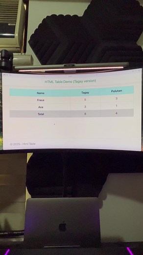 Basic HTML Table: Essential Coding Tips