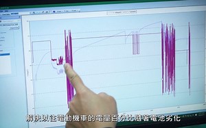 自学式电池管理技术（SL-BMS）