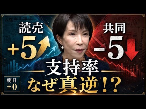 高市支持率に異常発生！読売＋5、共同－5、朝日±0…上昇か下落か“判定不能”の真相