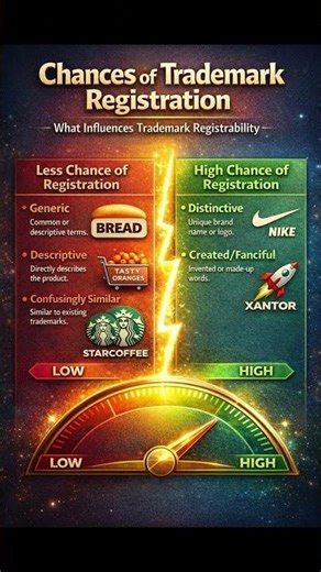 Trademark Registration: Low ❌ vs High ✅ Chance Explained