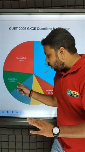 CUET GAT 2025 Previous Year Paper Subject Weightage Analysis #cuet2026