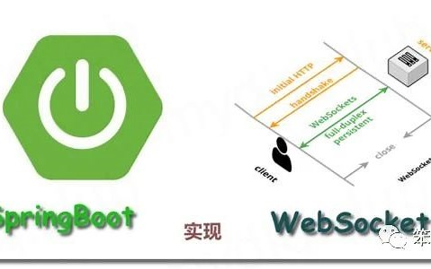 史上最简单的spring-boot集成websocket的实现方式