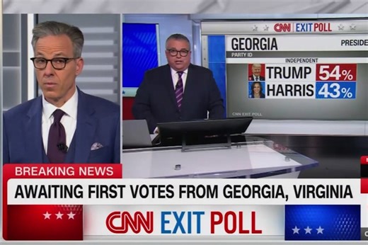 Jake Tapper stunned by independents ‘swing of 20 points’ toward Trump