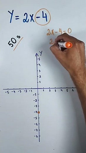 #basicmathematics #collegeentranceexam - Linear Function