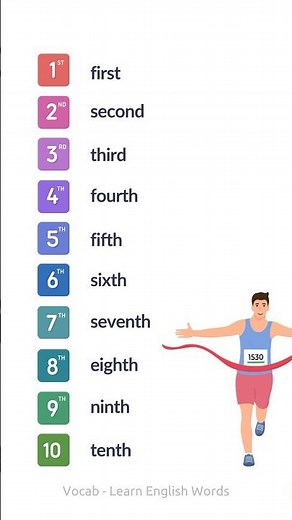 Learn Ordinal Numbers in English #englishlearning