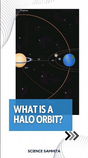 What is a Halo Orbit? #halo #space #sciencesamhita