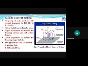 Eddy current testing with its Principle, Advantages, disadvantages and Applications